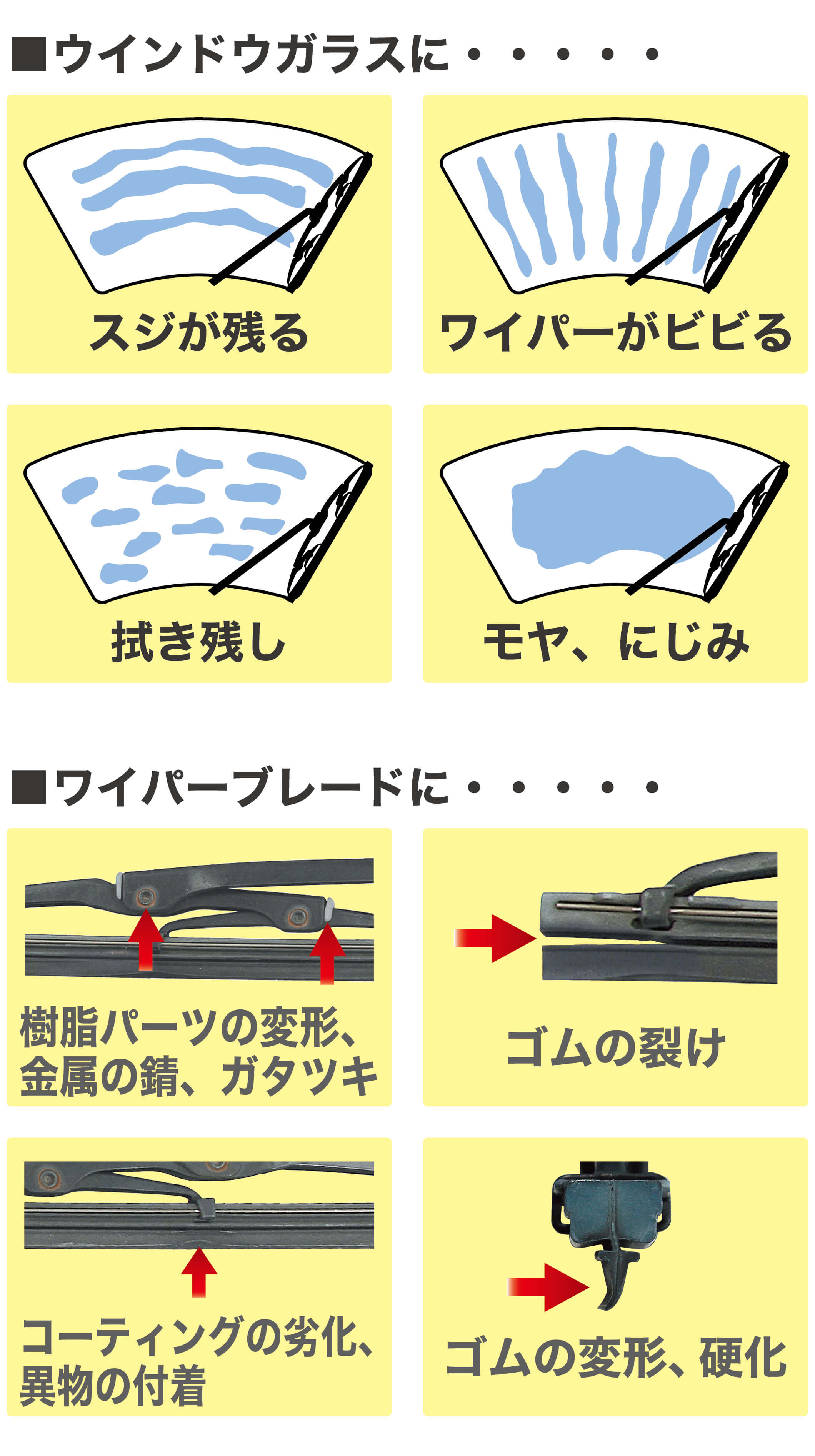こんな症状がでたら交換のタイミング