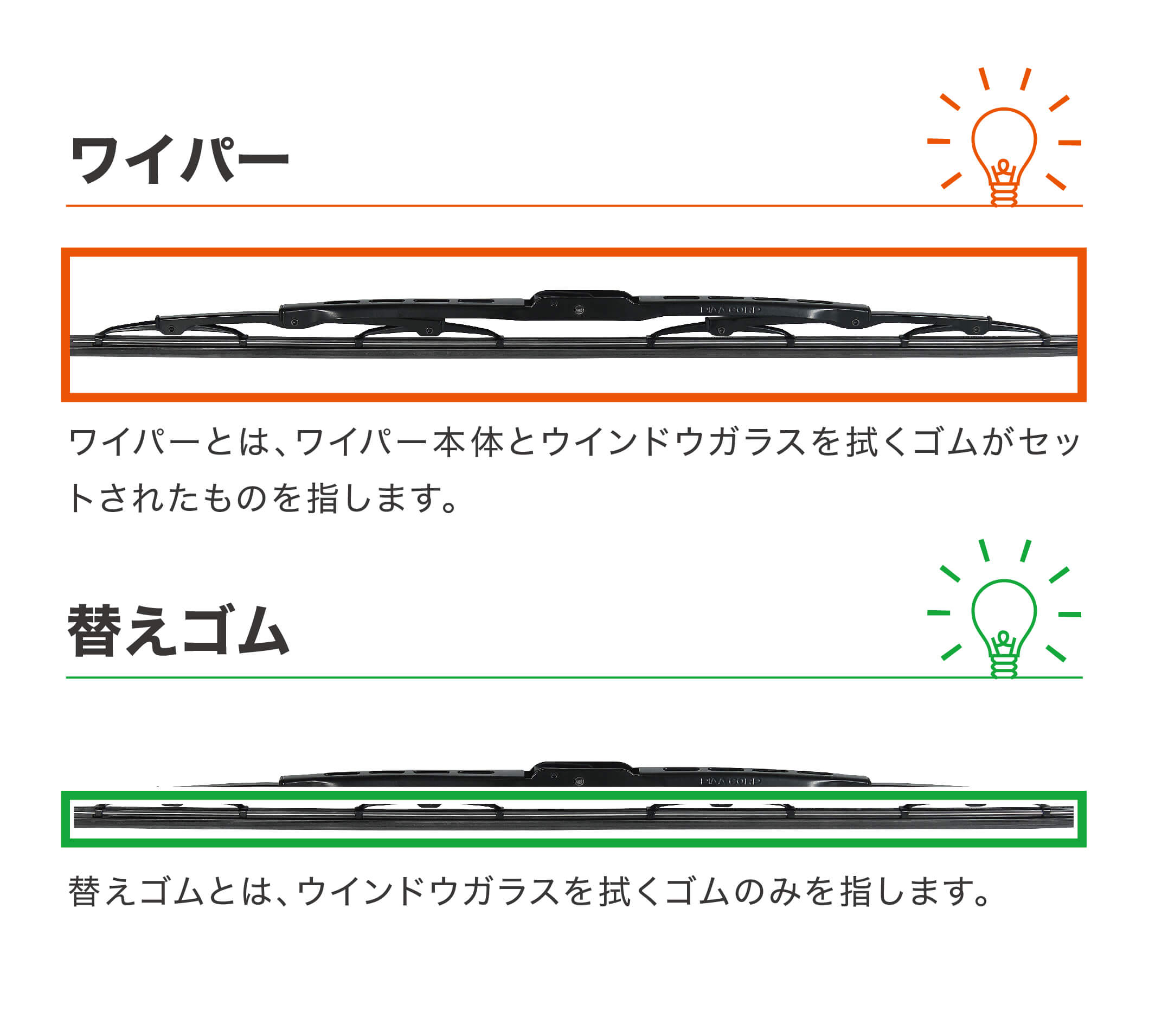 「ワイパー」と「替えゴム」とは